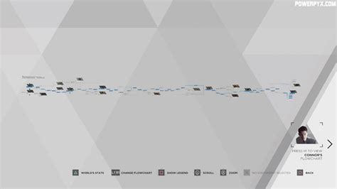 Detroit Become Human: flowchart of all chapters .